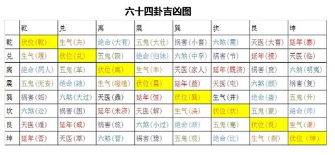 生氣數字組合|延年+生氣，生氣+五鬼，生氣+六煞磁場組合綜合解析，數字能量。